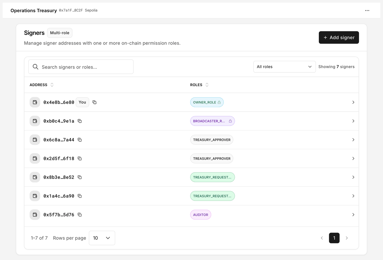 Signers page listing an address with a You badge and the roles it holds
