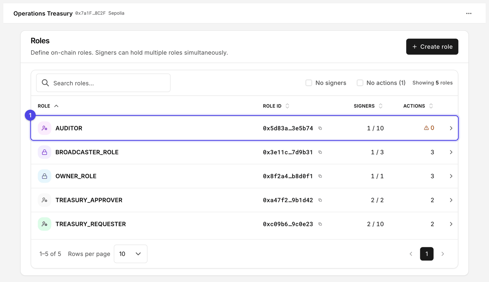 Roles page for the Operations Treasury account, listing roles with role IDs, signer counts, action counts and gate warnings