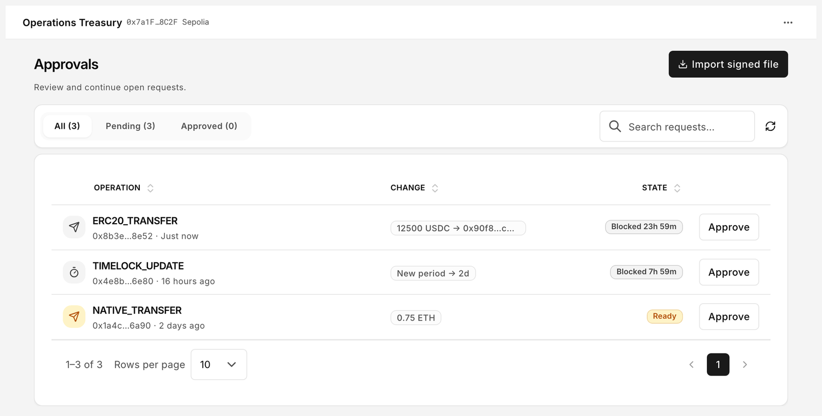 Approvals for the Operations Treasury account with tabs All, Pending and Approved, and an Import signed file button