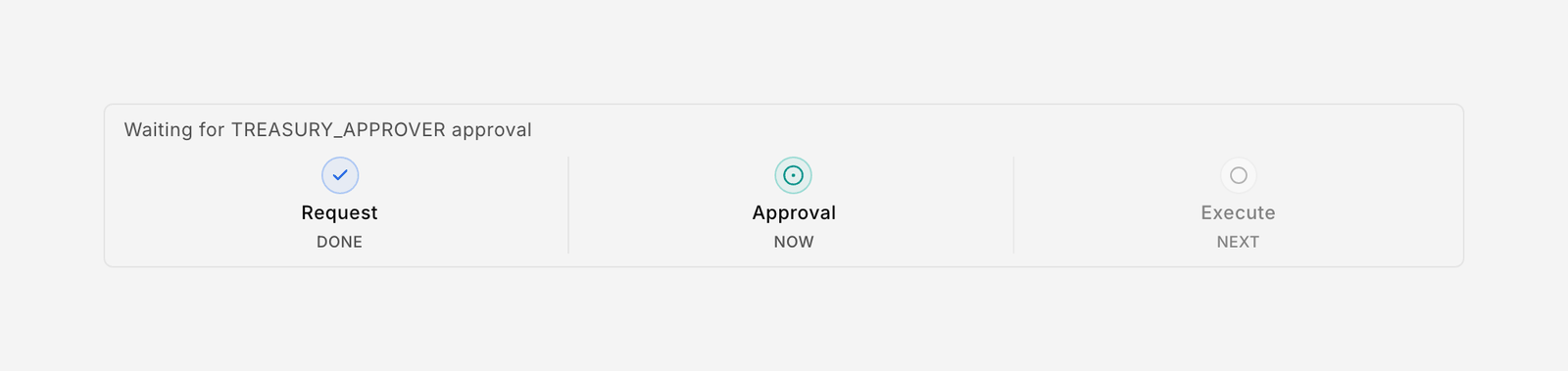 Lifecycle timeline component showing Request, Approval and Execute stages
